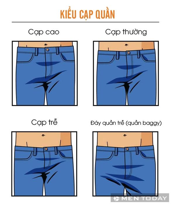Cách phân loại quần jeans nam theo đặc điểm