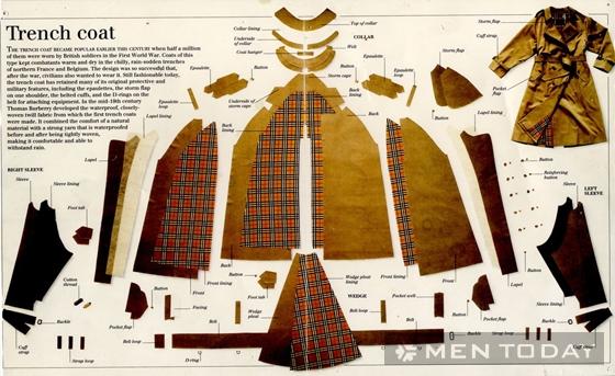 Trench coat - Mẫu áo khoác huyền thoại của Burberry